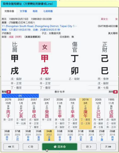 時辰8字|八字命盤排盤